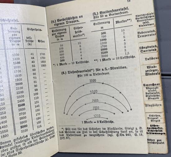 Rare MG34 Fire Table Book Manual — image 5