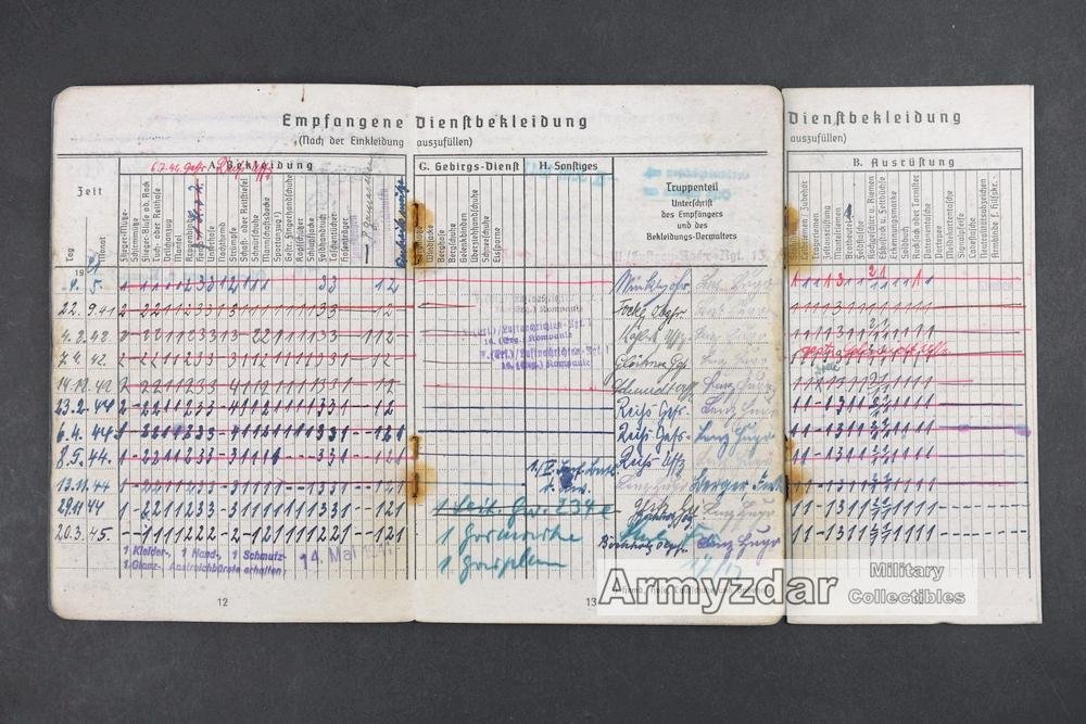 LW Soldbuch „Ln.Fspr.Ers.Kop.mot.17/13 Nbg.' — image 7