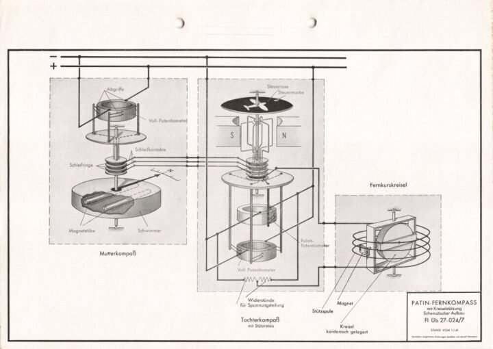 WW2 German Luftwaffe Führertochterkompass – NAVIGATIONAL COMPASS – Fw190 Me110 — image 12