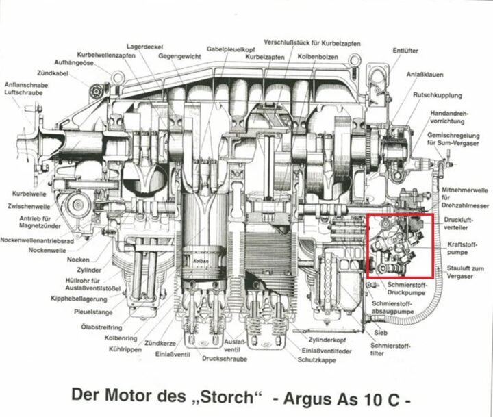 WW2 German Luftwaffe Kraftstoff-Forderpumpe – ENGINE FUEL PUMP – Argus As10 NOS — image 12