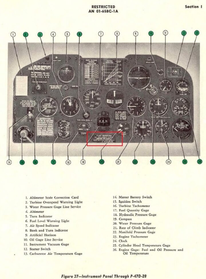 WW2 USAAF Army Aircraft – INSTRUMENT PANEL DATA PLATE – P-47 C RAZORBACK – RARE! — image 4