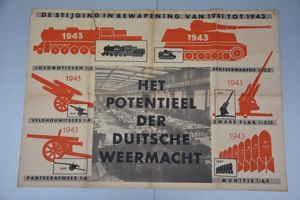 Wehrmacht Flemish/Dutch propaganda 'armament' poster 1943