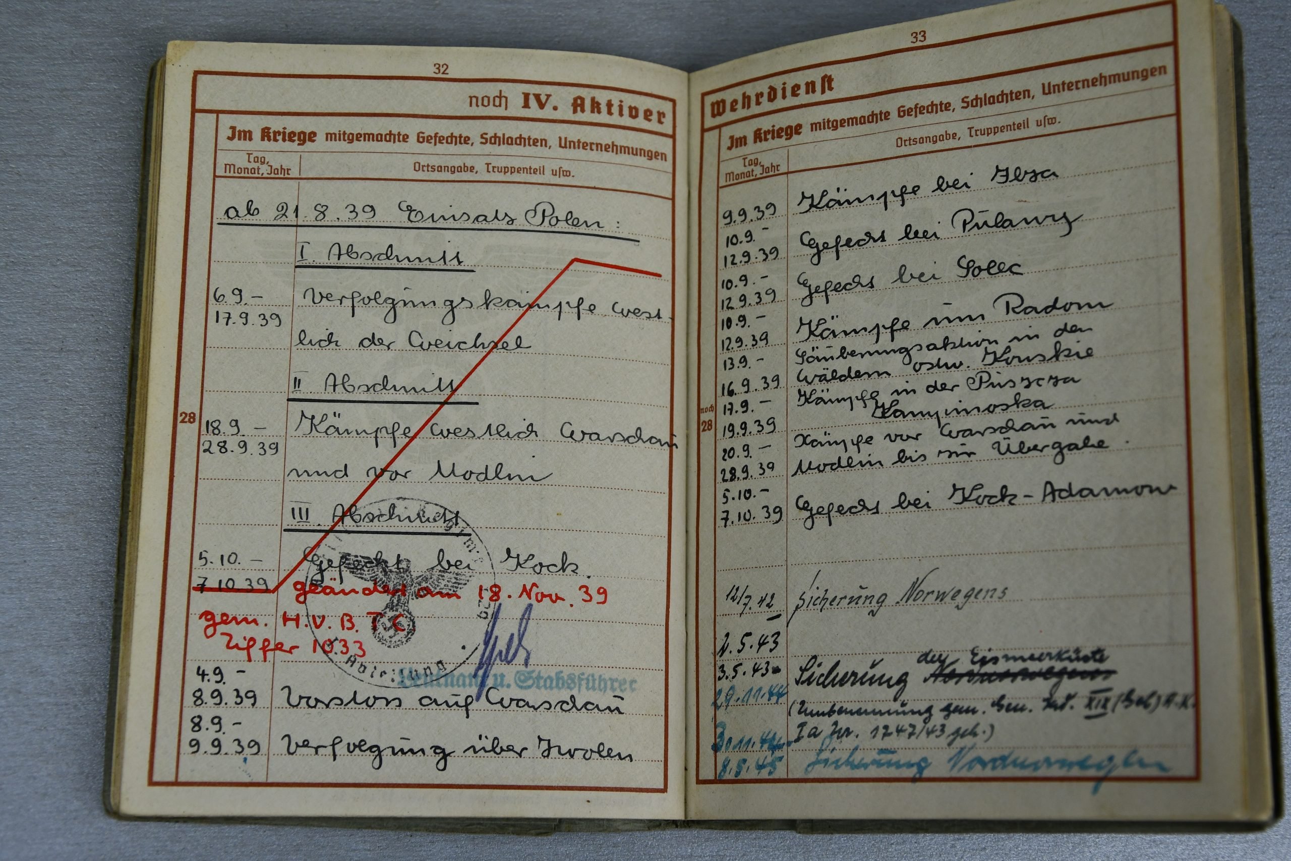 Army (Heer) Wehrpass paper grouping Uffz. K. Herkelmann Coastal Artillery Norway 1945 Lapplandschild — image 22