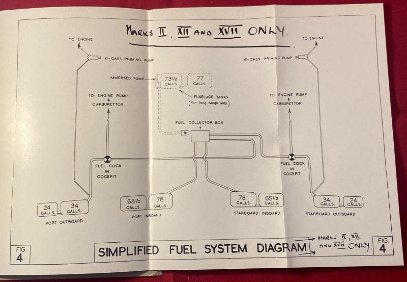 RAF Pilot's Notes for MOSQUITO Mks F11 & NF.XII with Merlin 21 or 23 engines with amendments for NF.XIII, NF.XXVII & NF.XIX models and Merlin 25 engines c1944 — image 8