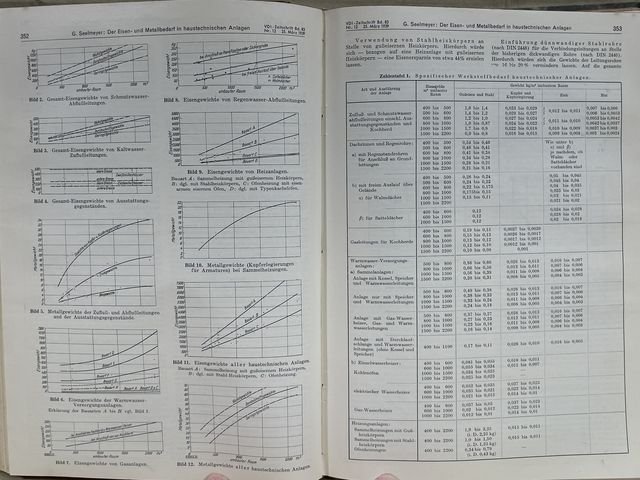 Original 1939 German Bound Journal of the Association of Engineers Magazine Book — image 27