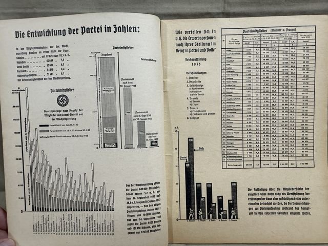 Original 1938 German NADAP Training Magazine, AUFBRUCH UND KAMPE DER PARTEI — image 5