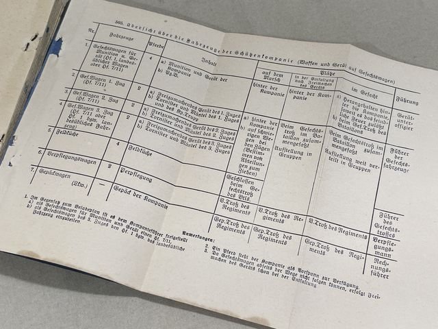 Original WWII German Army Manual H.Dv. 130/2a, Ausbildungsvorschrift f³r die Infanterie — image 25