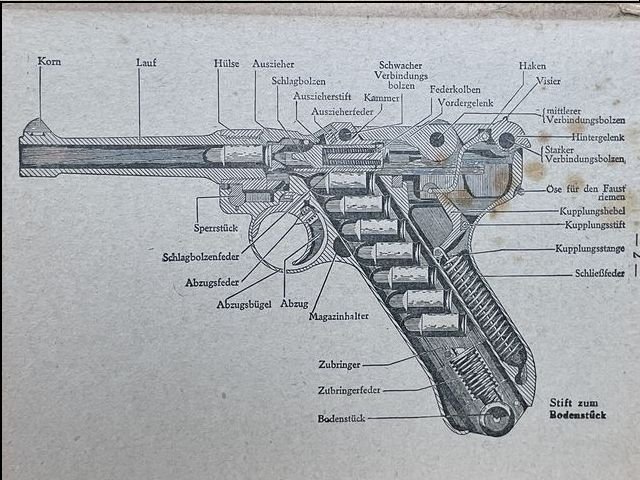Original WWII German Luger P-08 Training Sheet, Die Pistole 08 — image 3
