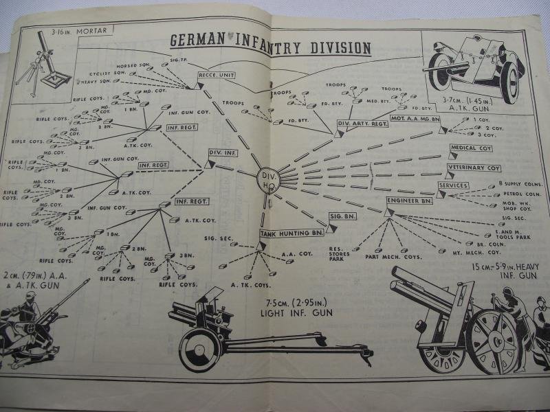 5 X 1941 Dated War Office Publications, Popular Guide to the German Army. to — image 8