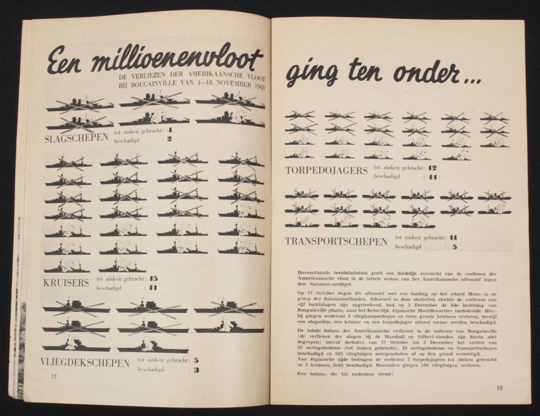 (Brochure/NSB) Balans der Fronten (Ca. 1940) — image 5
