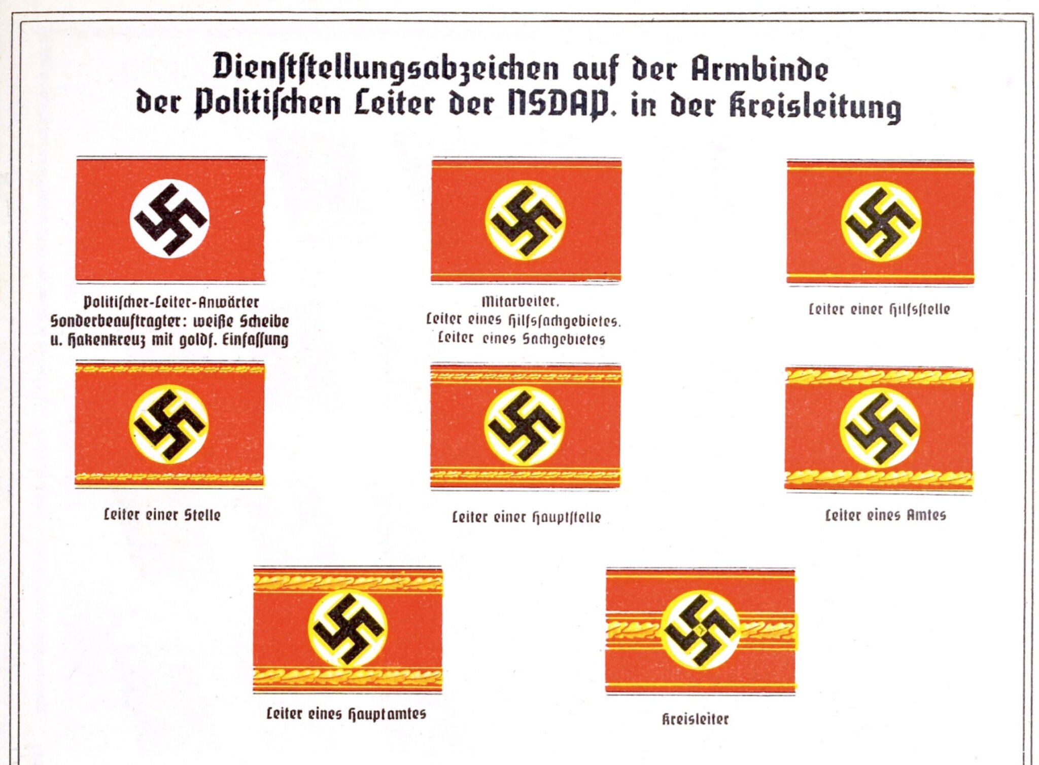 NSDAP armband Politischer Leiter Anwärter Sonderbeauftragter with RZM tag- Very rare — image 21