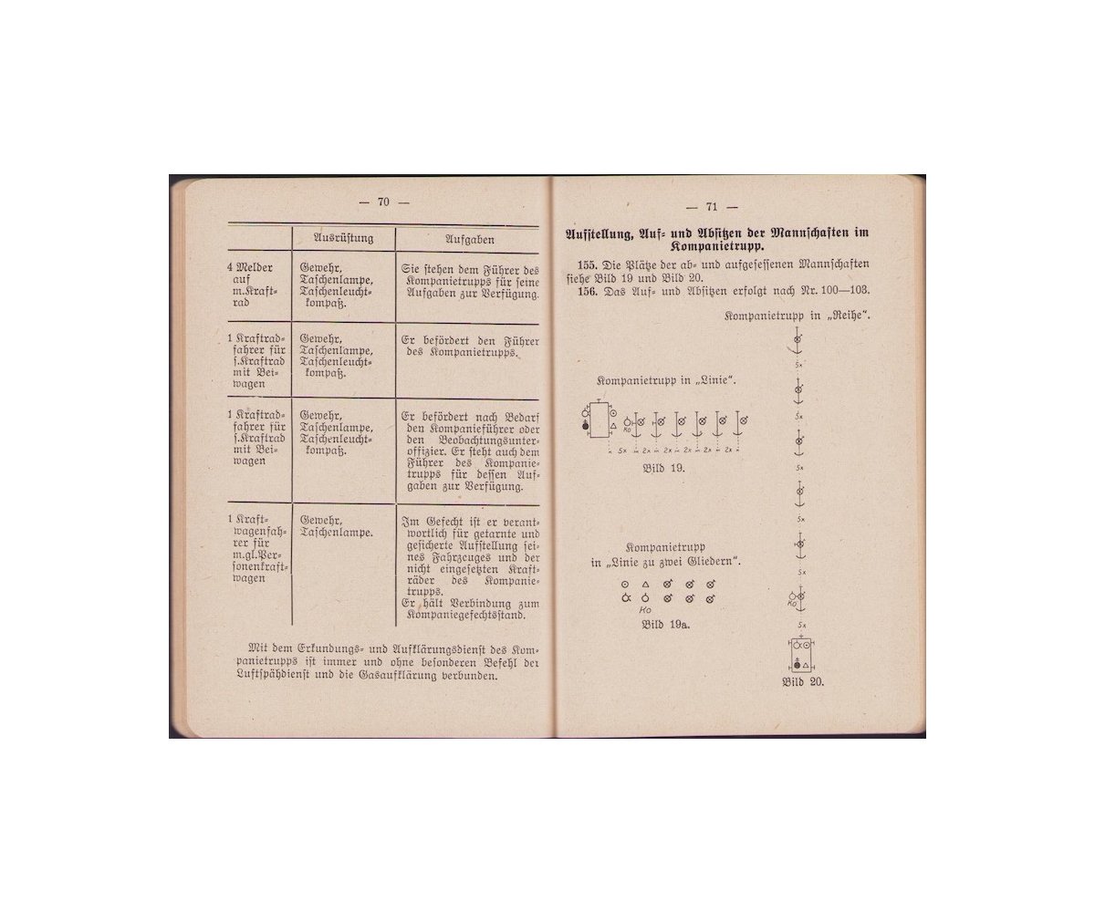 Panzerabwehr Kompanie Ausbildungsvorschrift 1938 — image 9