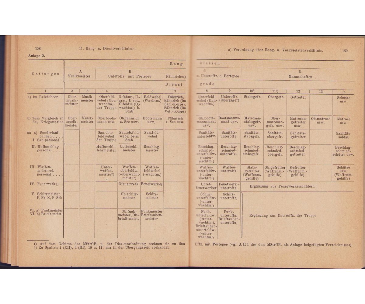 Offz. Taschenkalender 1935 (Inf.Rgt.75) — image 6