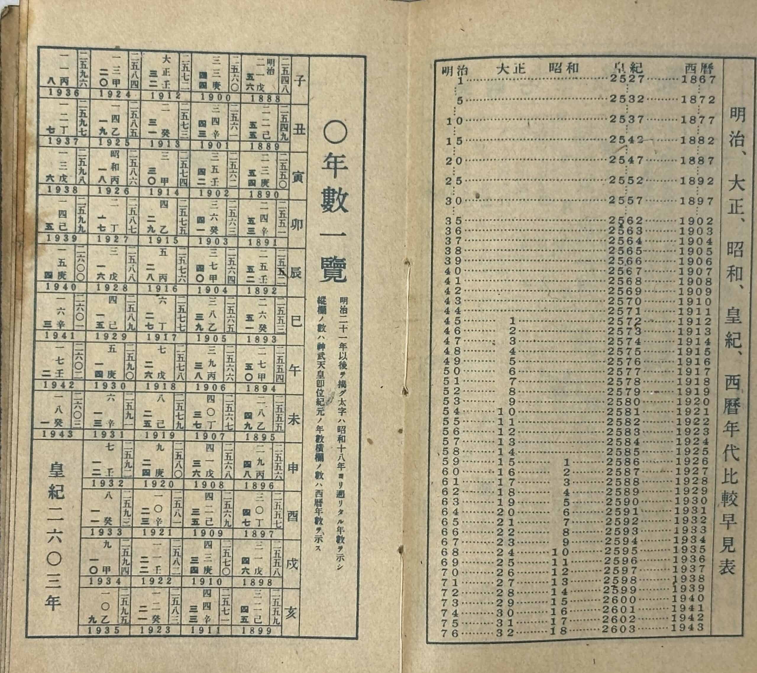 WW2 Japanese Army Diary By English Speaking POW Handler & Would-Be Watch Thief — image 10