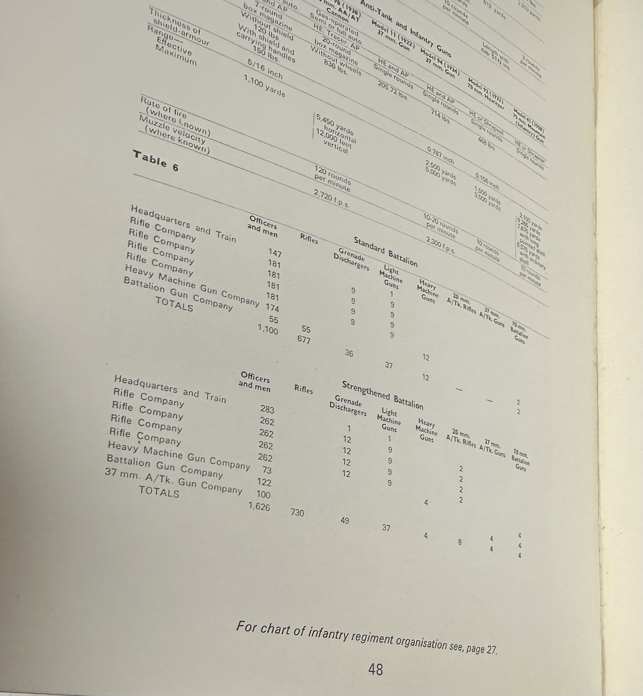 1970 Illustrated Guide to the Japanese Army — image 4