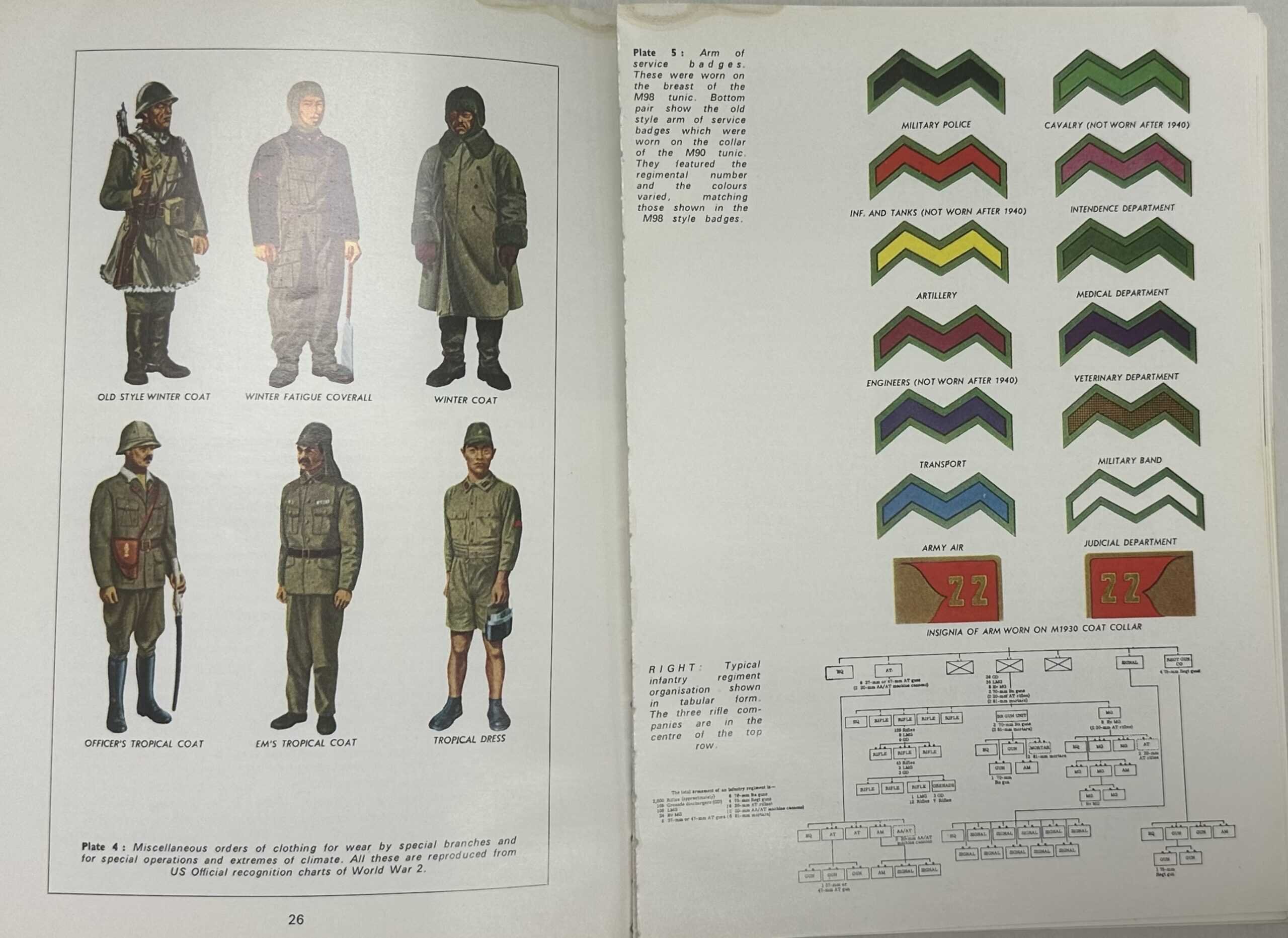 1970 Illustrated Guide to the Japanese Army — image 8