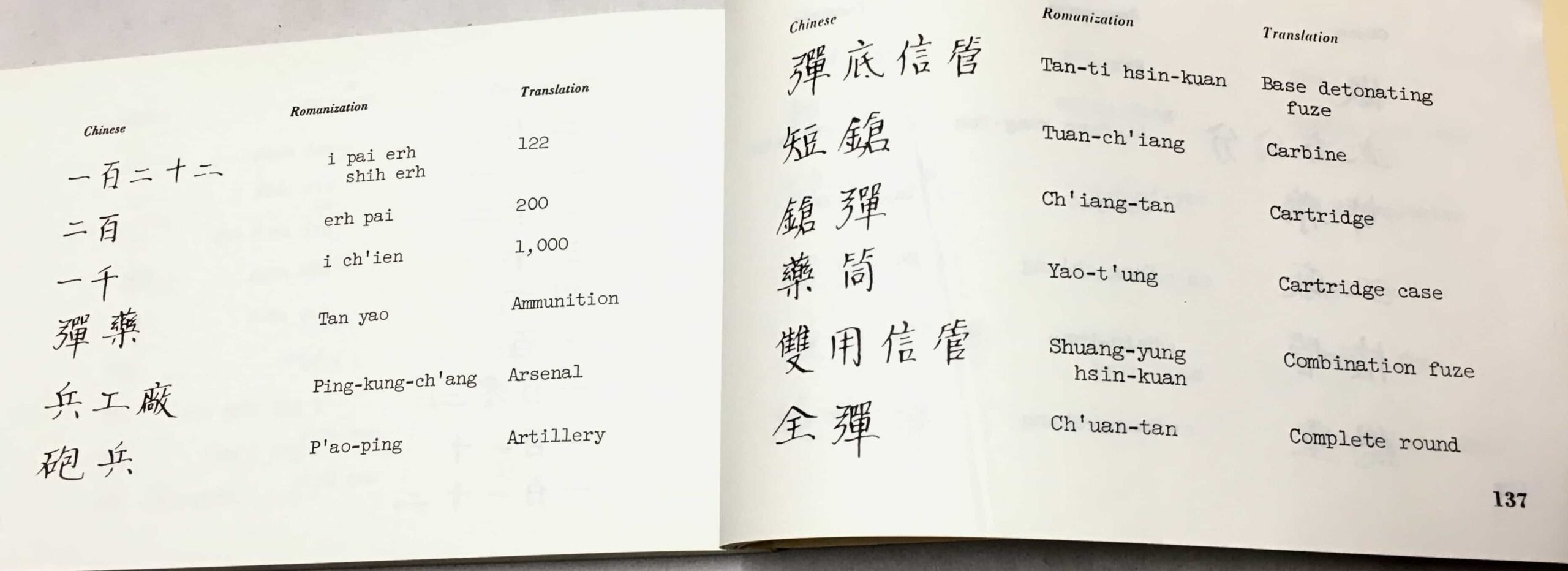 US Intelligence Manual on Identificiaton of Viet Cong Ammunition May 1966 — image 4