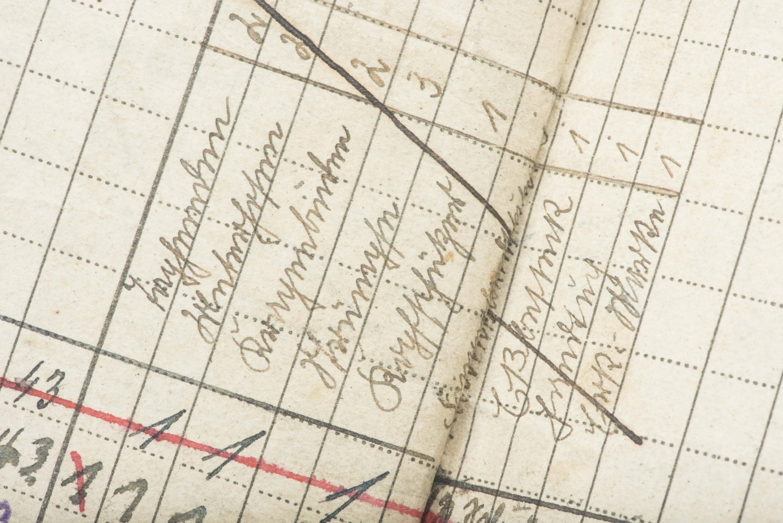 Soldbuch to Karl Ernst Sonntag, Grenadier Regiment 1044 — image 16