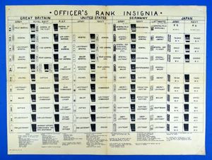 WWII Poster: Army, Navy and Air Force Officer Rank Insignia …