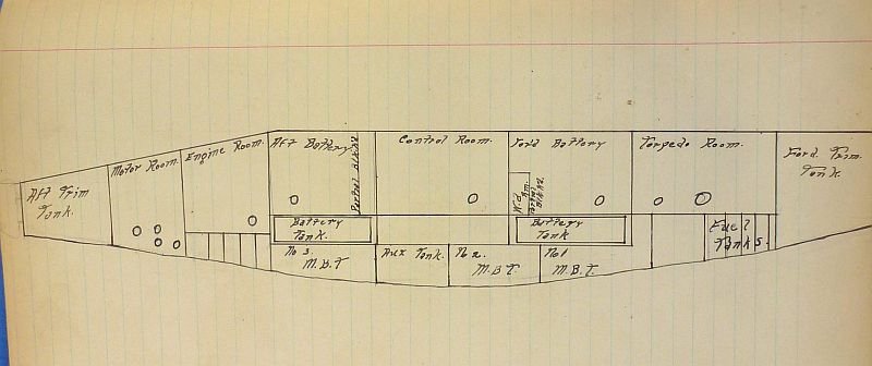 1920's Handwritten Technical Notes and Journal of an Engineer on the U.S. Navy Submarine S-25 — image 6