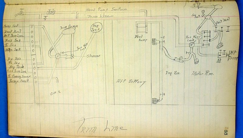 1920's Handwritten Technical Notes and Journal of an Engineer on the U.S. Navy Submarine S-25 — image 7
