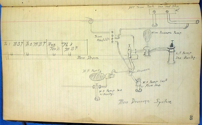 1920's Handwritten Technical Notes and Journal of an Engineer on the U.S. Navy Submarine S-25 — image 8
