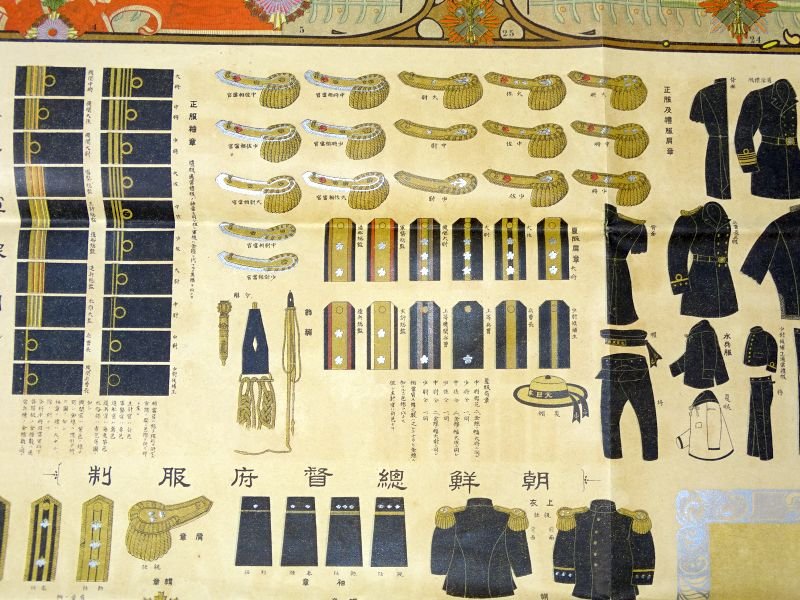 Large Japanese Meiji Era Poster of Military and Civil Uniforms — image 4