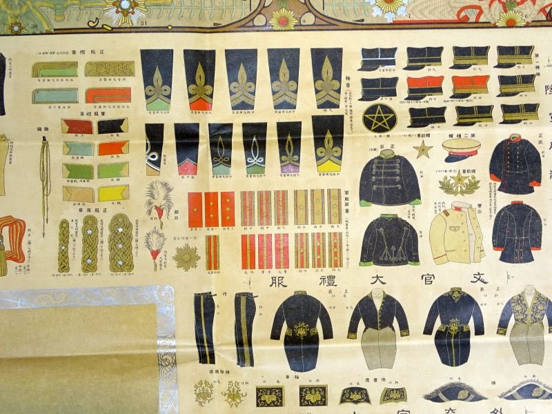 Large Japanese Meiji Era Poster of Military and Civil Uniforms — image 5