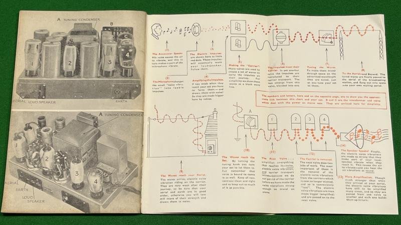 Keep it Going - a guide for radio maintenance. — image 2