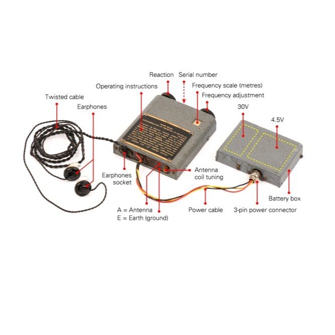 SOE Clandestine Radio Receiver – Type 31/1 Sweetheart — image 17