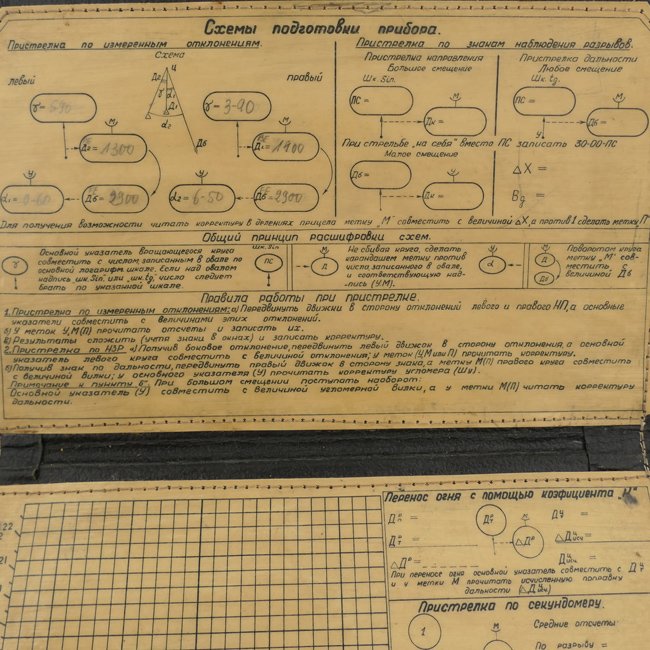 Soviet Artillery Sighting Device 1944 — image 4