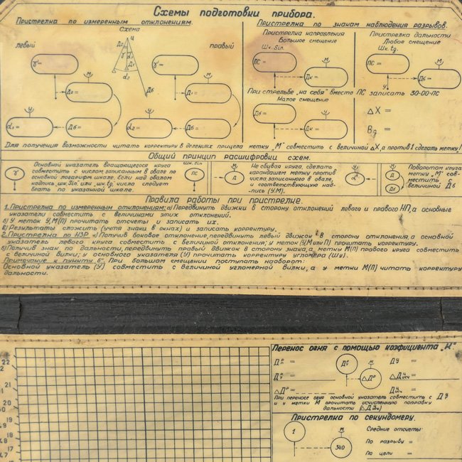 Soviet Artillery Sighting Device 1944 — image 4