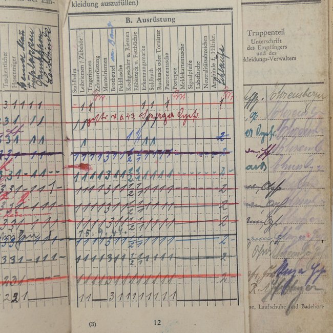 Luftwaffe Soldbuch 'Karl Ehrenberger' — image 9