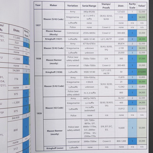 Book: 'Third Reich Lugers' — image 3