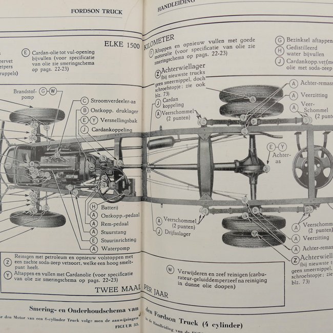 Ford 4 Cylinder Car Instruction Manual 1934 — image 6