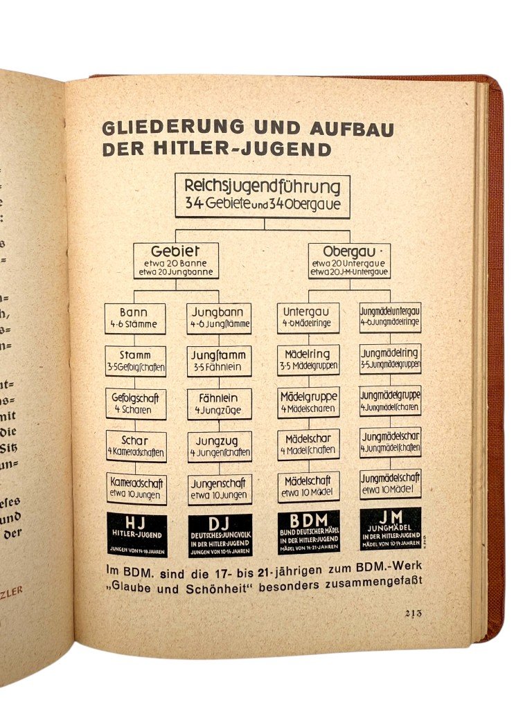 Original WWII German HJ 'Jahrbuch der Hitlerjugend 1939' booklet — image 11