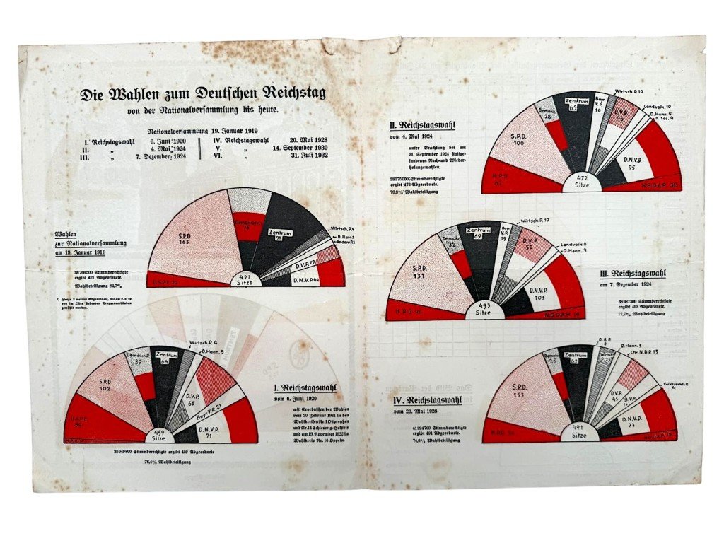 Original 1932 German political election leaflet — image 4