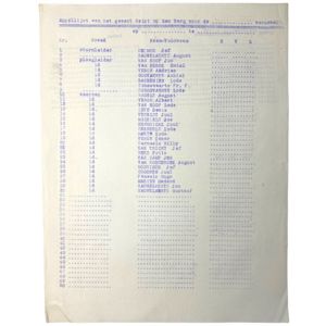 Original WWII Flemish 'Dietsche Militie' list for the town of …