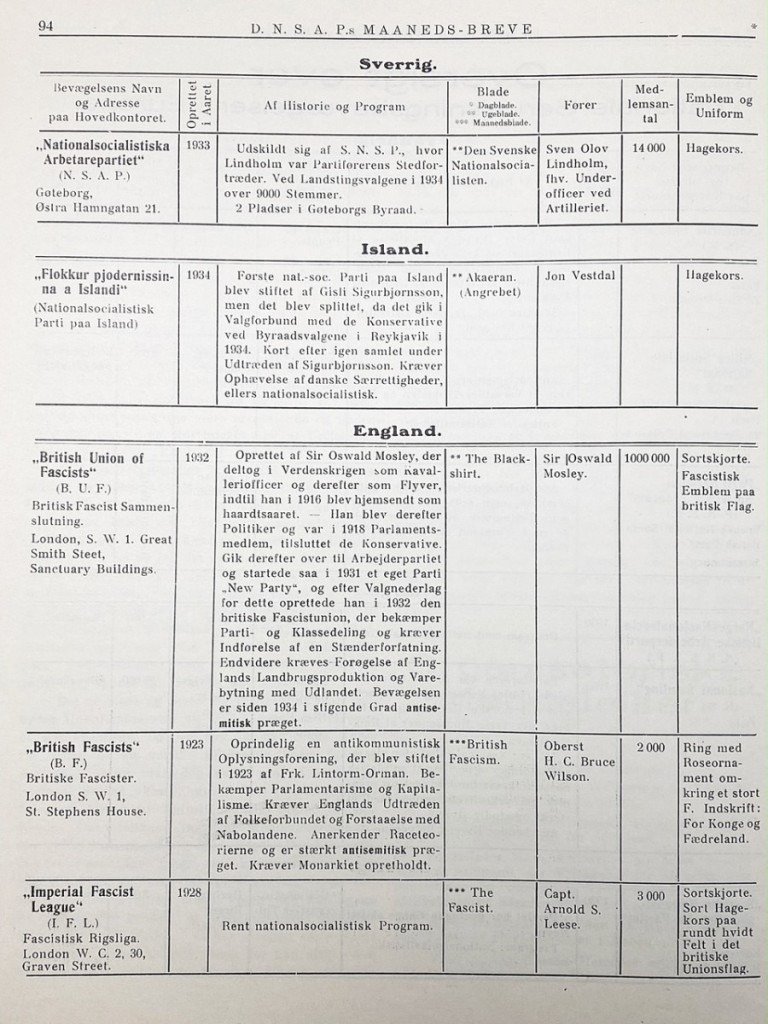 Original WWII Danish DNSAP Maaneds-Breve magazine – April 1936 — image 11