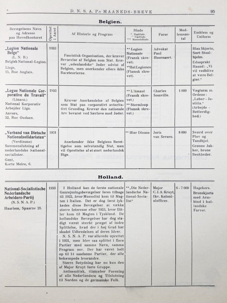 Original WWII Danish DNSAP Maaneds-Breve magazine – April 1936 — image 12