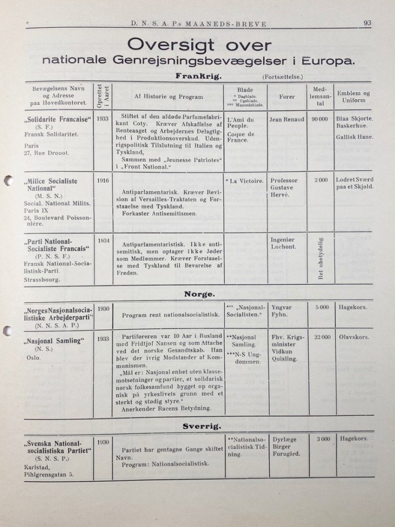 Original WWII Danish DNSAP Maaneds-Breve magazine – April 1936 — image 13