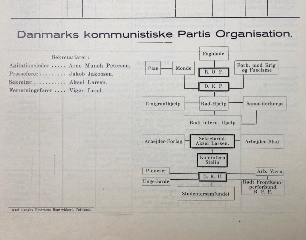 Original WWII Danish DNSAP Maaneds-Breve magazine – April 1936 — image 15