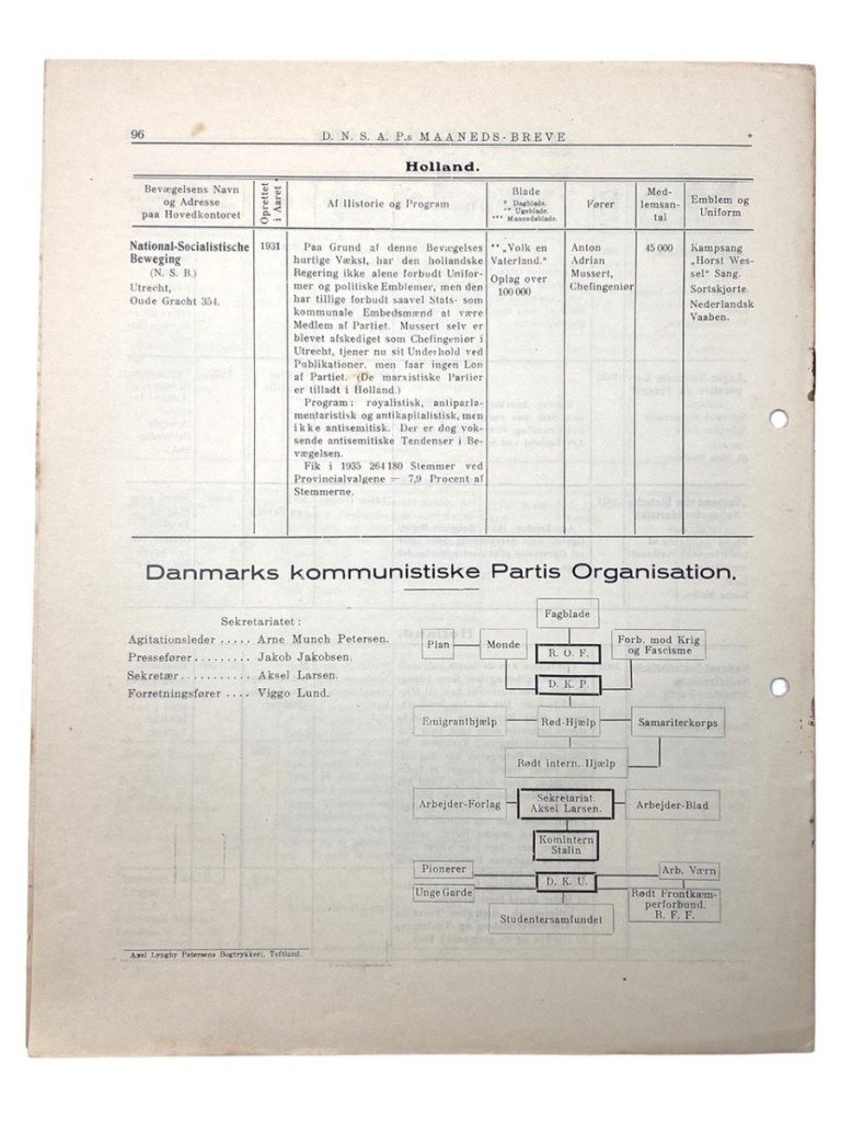 Original WWII Danish DNSAP Maaneds-Breve magazine – April 1936 — image 16