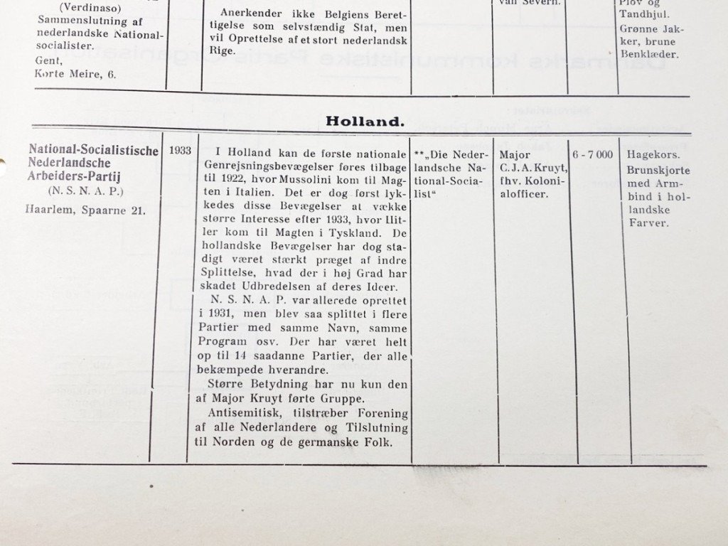 Original WWII Danish DNSAP Maaneds-Breve magazine – April 1936 — image 4