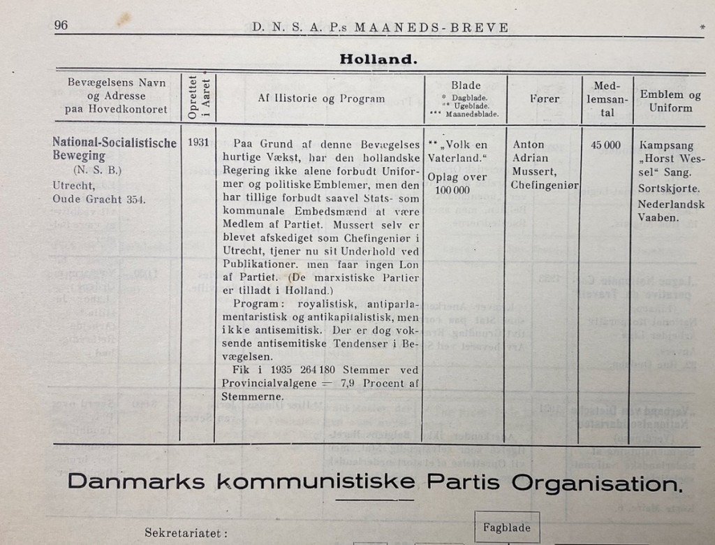 Original WWII Danish DNSAP Maaneds-Breve magazine – April 1936 — image 5