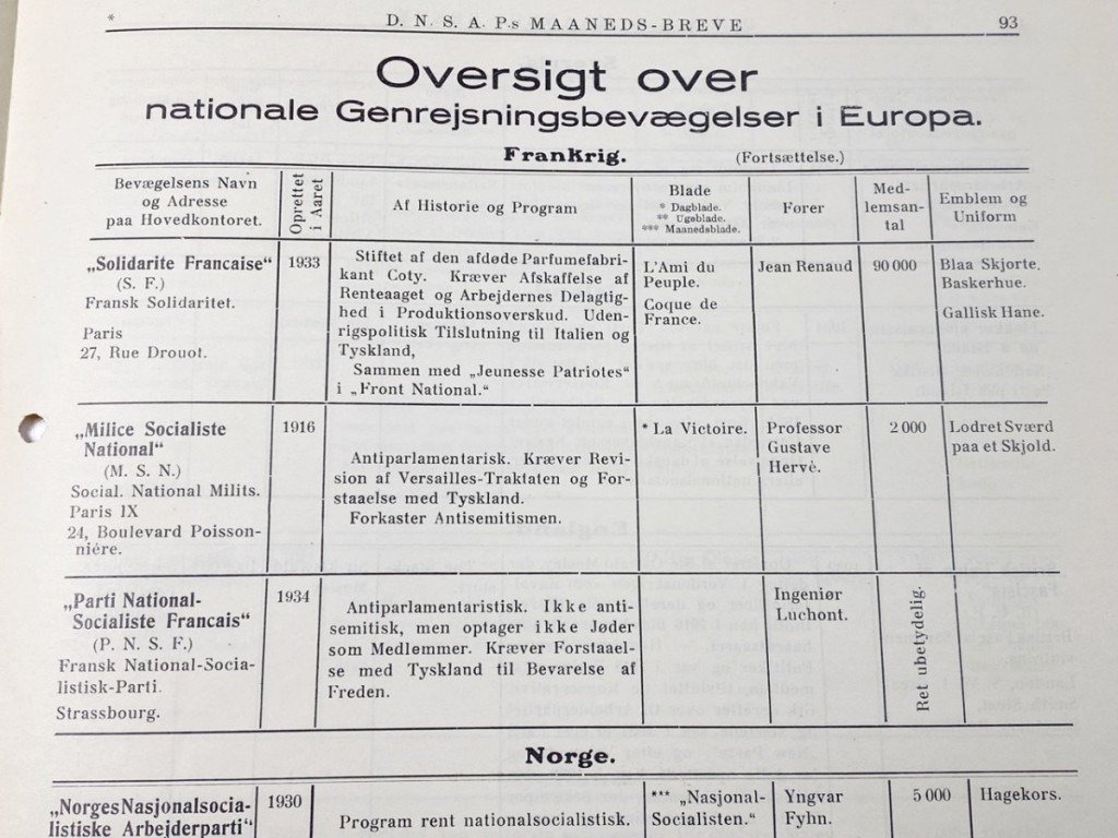 Original WWII Danish DNSAP Maaneds-Breve magazine – April 1936 — image 7