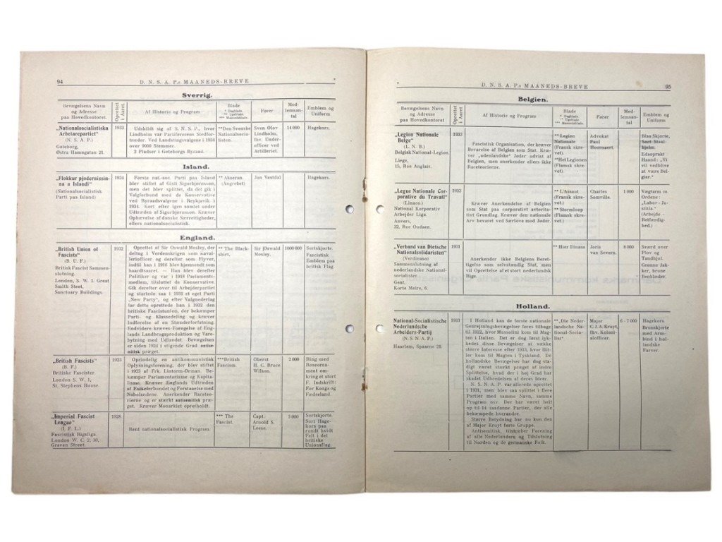 Original WWII Danish DNSAP Maaneds-Breve magazine – April 1936 — image 8