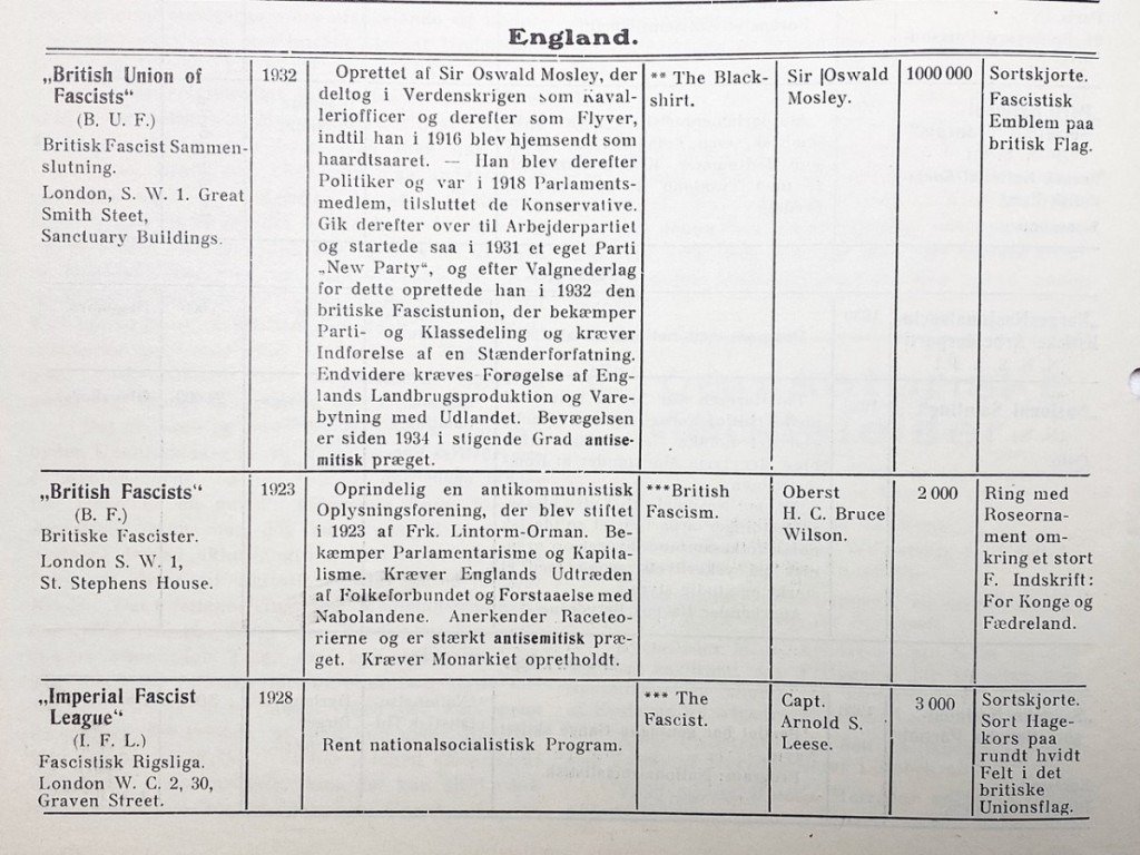Original WWII Danish DNSAP Maaneds-Breve magazine – April 1936 — image 9