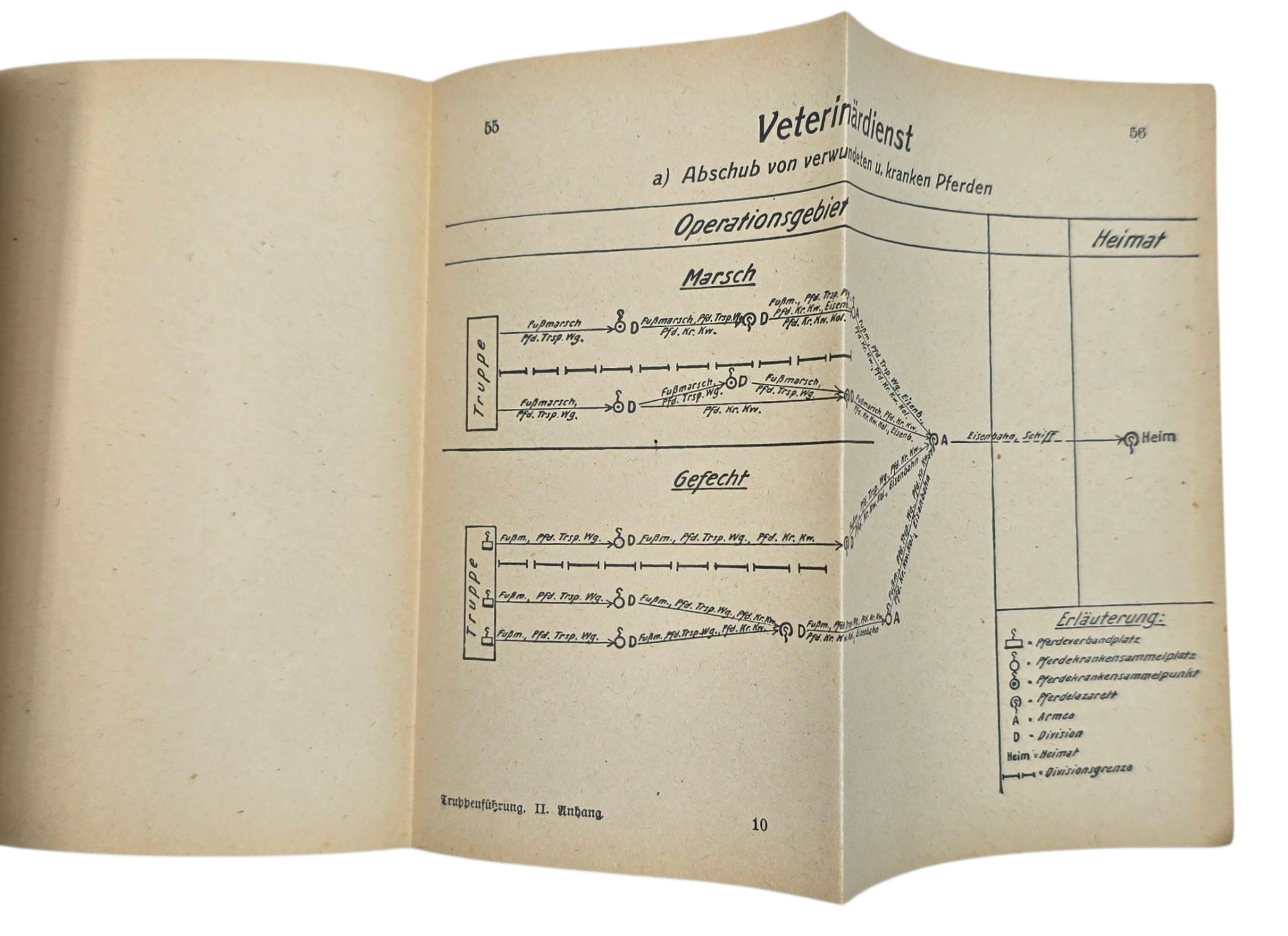 Original WW2 German Book - Truppenführung 2 Teil, H. Dv. 300/1 (1944) — image 5