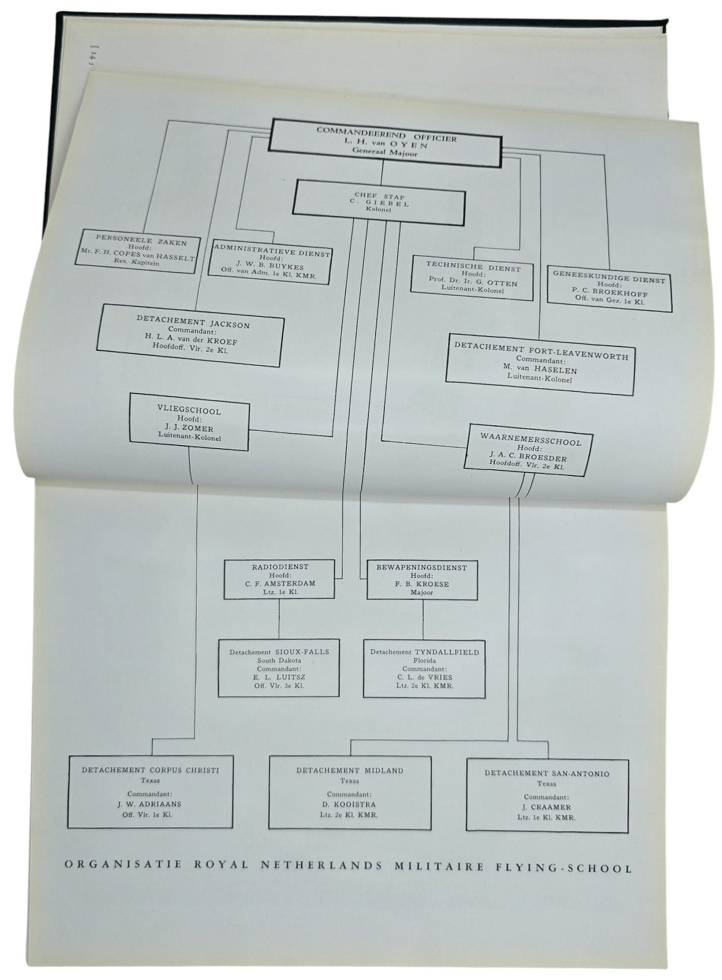 Original WW2 Dutch Book - Royal Netherlands Military Flying School in United States of America (1943) — image 10